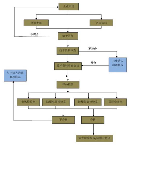 ��������J�C��ô�k�����M����ô�㣿